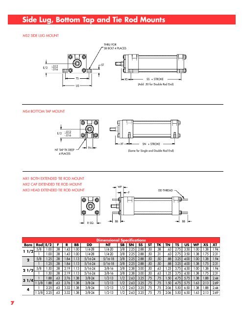 NFPA ShotPin/ Cylinders - Fluidraulics Inc