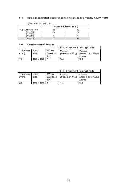 Patch Loading Tests for Flooring Particleboard - Forest and Wood ...