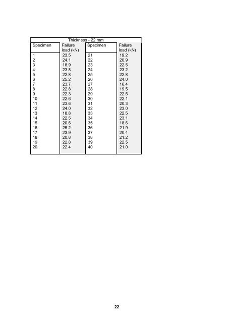 Patch Loading Tests for Flooring Particleboard - Forest and Wood ...