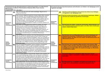 Niveaubeschreibungen Sprachkompetenzen auf ... - Forum Bildung