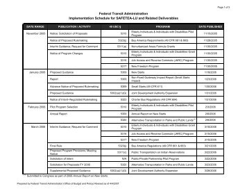 Schedule of FTA Deliverables - Federal Transit Administration