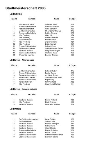 Stadtmeisterschaft 2003 - Gau Schwandorf