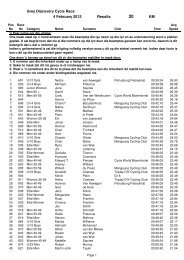 Grey Discovery Cycle Race 4 February 2012 Results KM