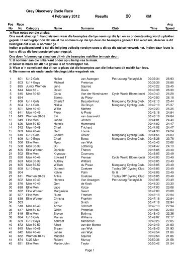 Grey Discovery Cycle Race 4 February 2012 Results KM