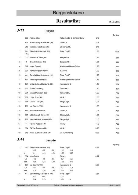 Resultatliste - Komplett - Friidrett.no