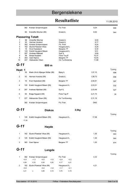 Resultatliste - Komplett - Friidrett.no