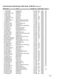 Einzelrangliste Kategorie A - fsg-pfaffnau