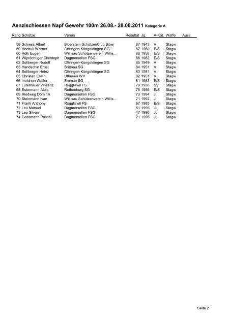 Einzelrangliste Kategorie A - fsg-pfaffnau