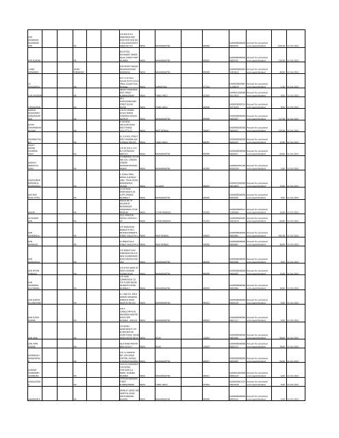 Unpaid Dividend for Financial Year 2005-2006. - Gammon India