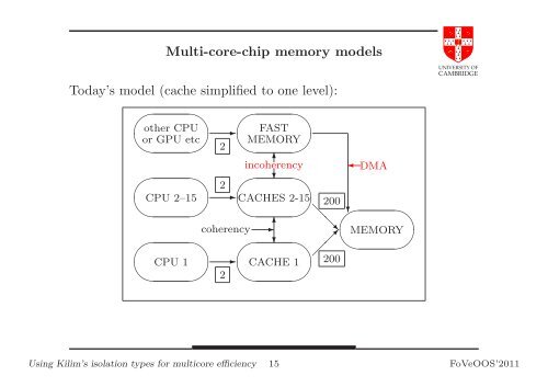 Using Kilim's isolation types for multicore efficiency