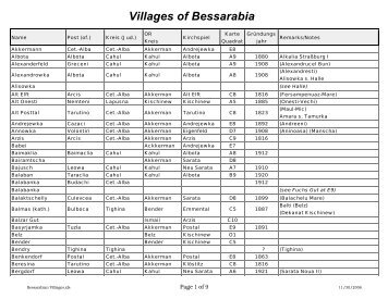 Villages of Bessarabia - Grhs