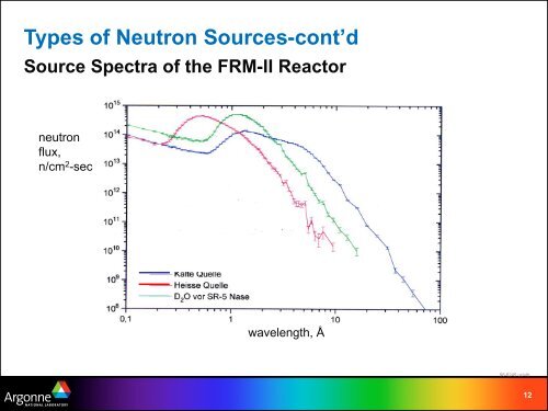 Argonne PowerPoint Presentation - Spallation Neutron Source