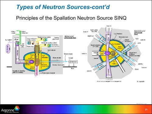 Argonne PowerPoint Presentation - Spallation Neutron Source