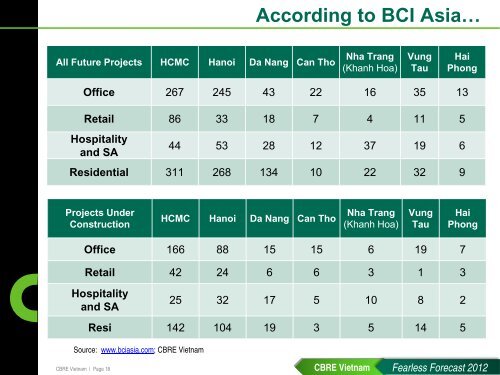 CBRE presentation.pdf