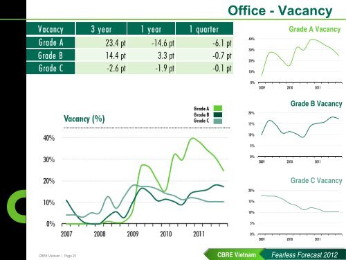 CBRE presentation.pdf