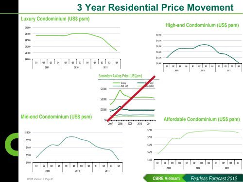 CBRE presentation.pdf