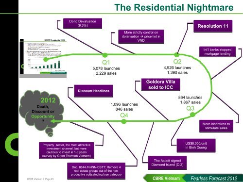 CBRE presentation.pdf