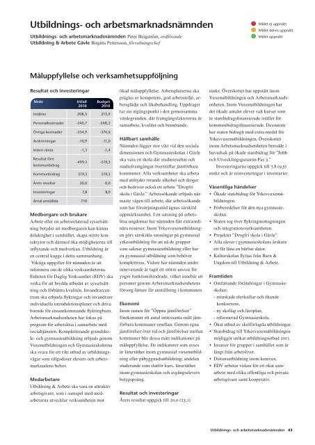 Gävle kommuns årsredovisning år 2010