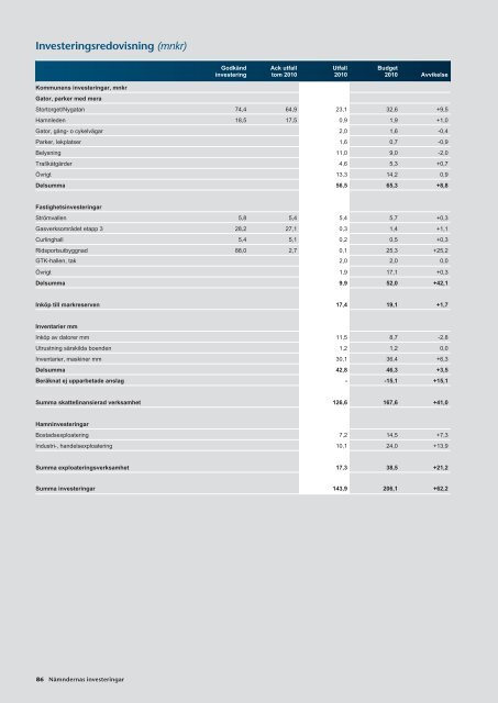 Gävle kommuns årsredovisning år 2010