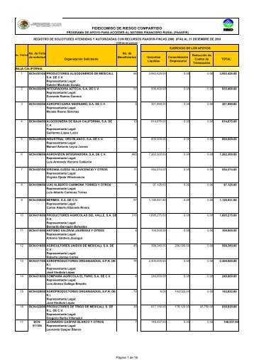 SOLICITUDES ATENDIDAS Y APOYADAS PAASFIR-FINCAS ... - Firco