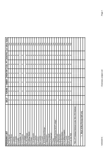 Non GCCF Judge List