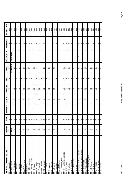 Non GCCF Judge List