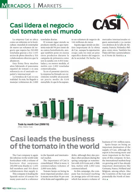 Las empresas del - Revista F&H