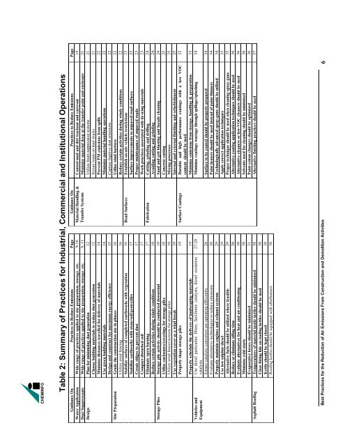 Best Practices for the Reduction of Air Emissions From Construction ...