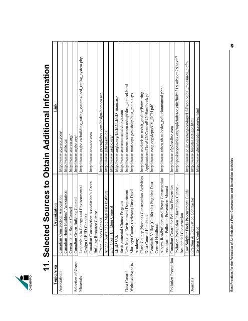 Best Practices for the Reduction of Air Emissions From Construction ...