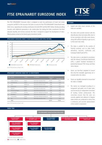 ftse epra/nareit eurozone index