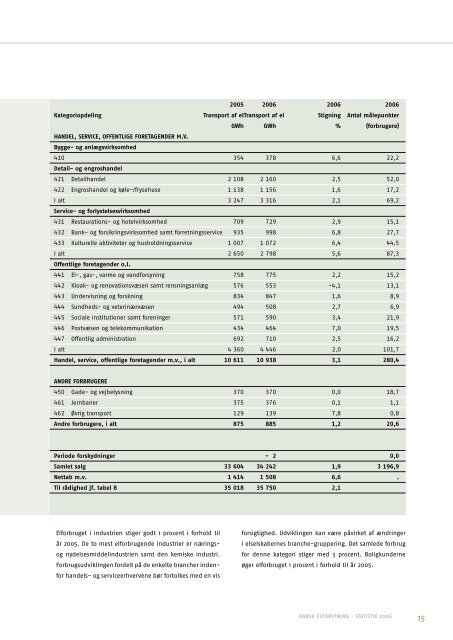 dansk elforsyning statistik I 2006