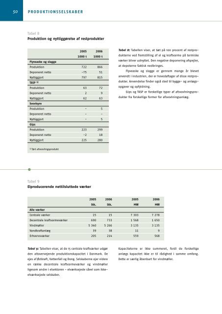 dansk elforsyning statistik I 2006