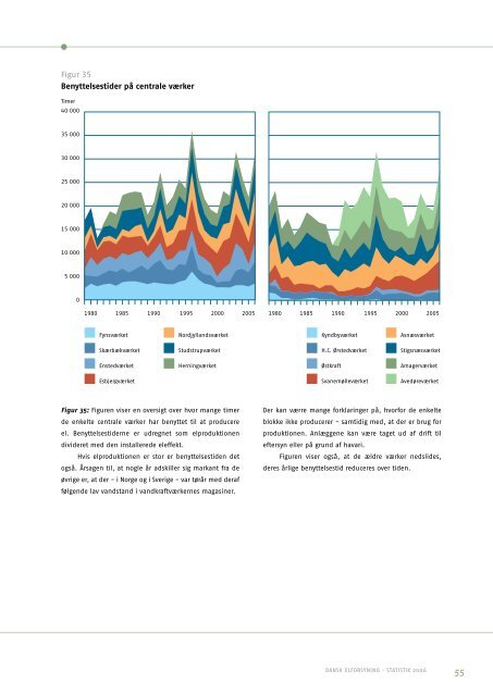 dansk elforsyning statistik I 2006