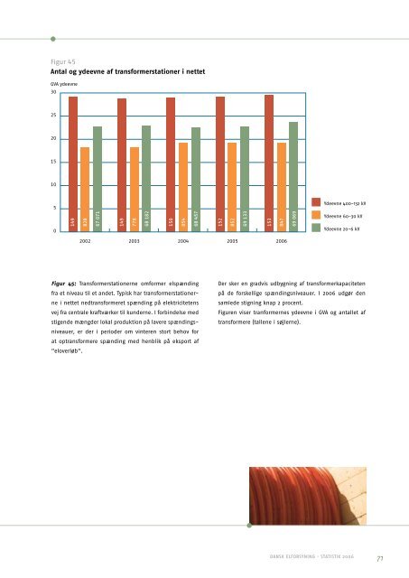 dansk elforsyning statistik I 2006