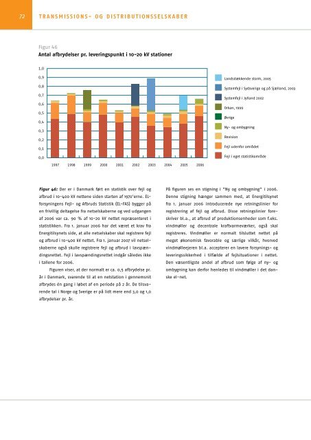 dansk elforsyning statistik I 2006