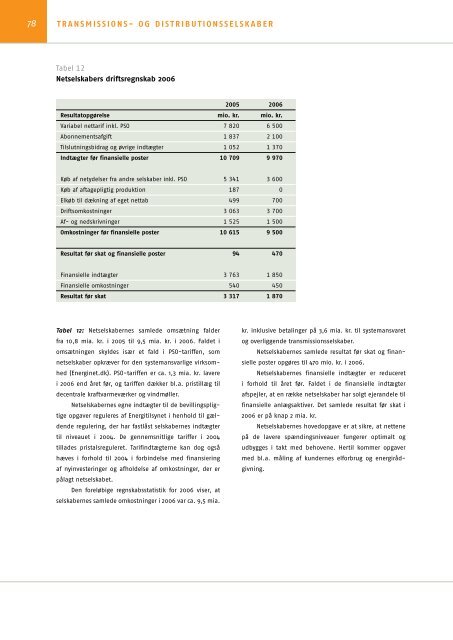 dansk elforsyning statistik I 2006