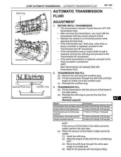 Automatic Transmission Fluid Toyota Fj Cruiser Community