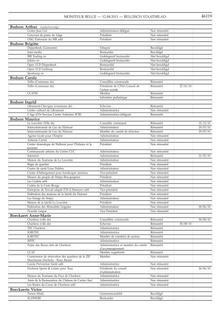 BS 12.08.11 - GO! onderwijs van de Vlaamse Gemeenschap