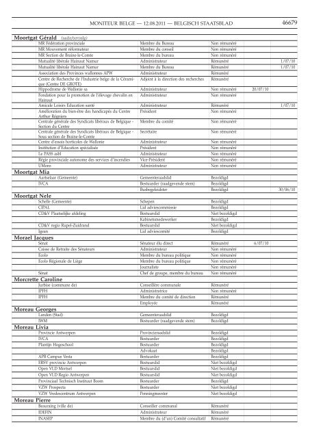 BS 12.08.11 - GO! onderwijs van de Vlaamse Gemeenschap