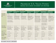 FRANkLiN U.S. VALUE FUNDS - Franklin Templeton