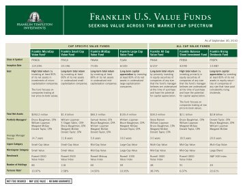 FRANkLiN U.S. VALUE FUNDS - Franklin Templeton