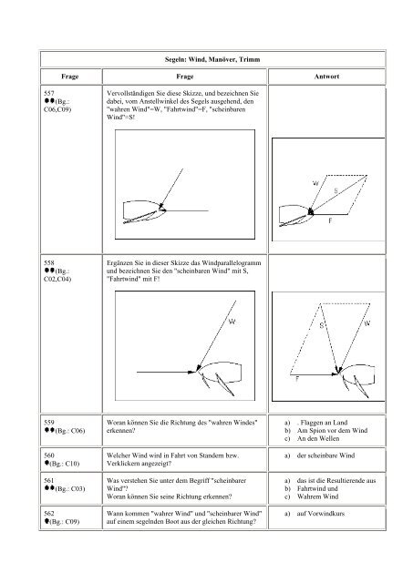 Segeln: Wind, Manöver, Trimm Frage Frage Antwort 557 ... - Fobis.net