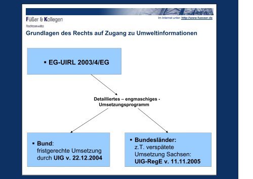 Umweltinformationsgesetz - Der Zugang zu Umweltinformationen und