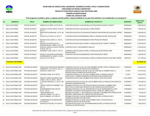 "Este programa es público, ajeno a cualquier partido político - Firco
