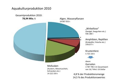 Entwicklung der globalen Aquakultur bis zum ... - Fischmagazin.de