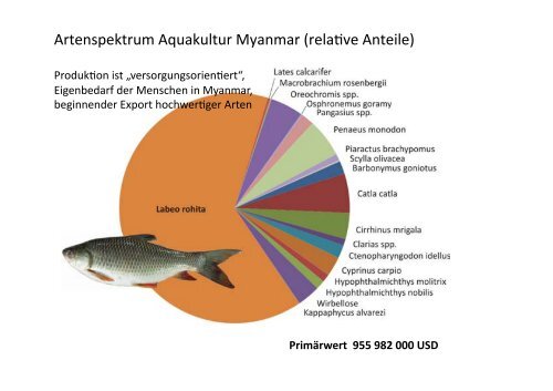 Entwicklung der globalen Aquakultur bis zum ... - Fischmagazin.de