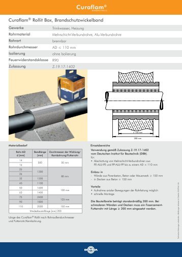 rollit_Mehrschichtverbund - bei FRINGS Bautechnik!