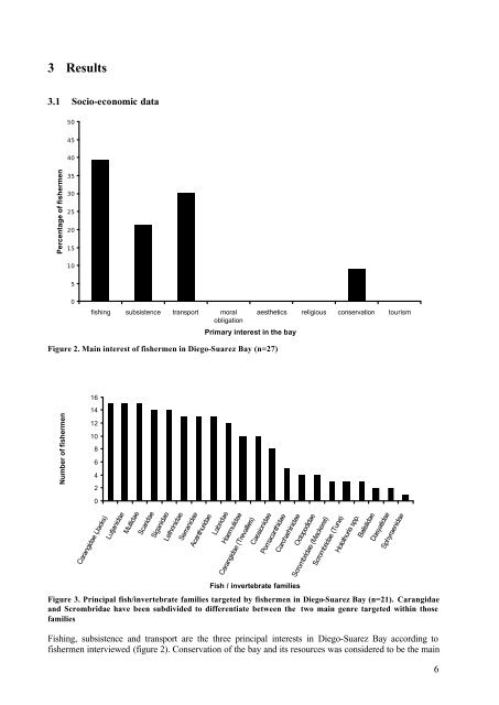 An assessment of local fisheries in Diego-Suarez Bay, Madagascar