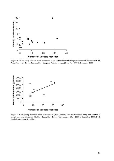 An assessment of local fisheries in Diego-Suarez Bay, Madagascar