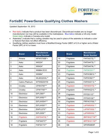 FortisBC PowerSense Qualifying Clothes Washers